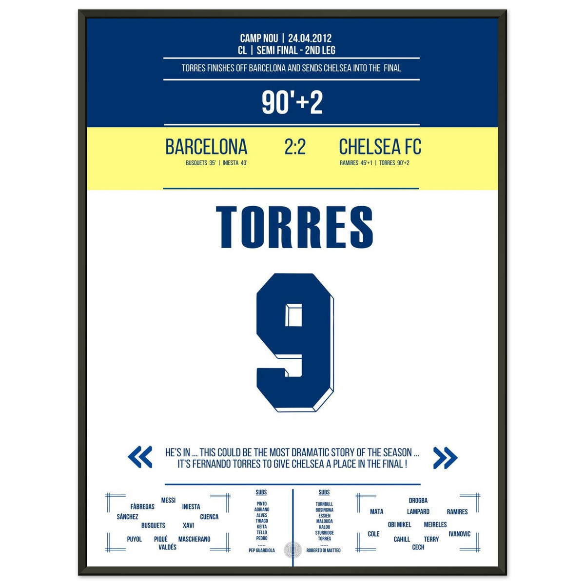 Torres' decisive goal at the Camp Nou on the way to the title