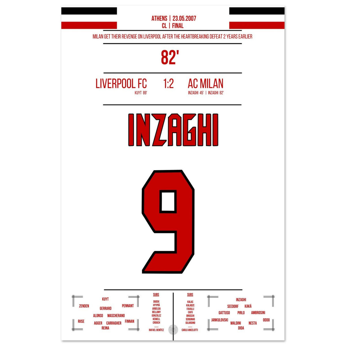 Inzaghi's Brace in the 2007 Final against Liverpool