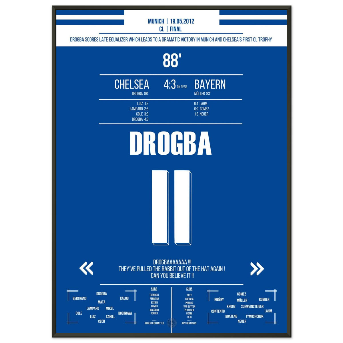 Drogba's Equalising Header in the 2012 CL Final