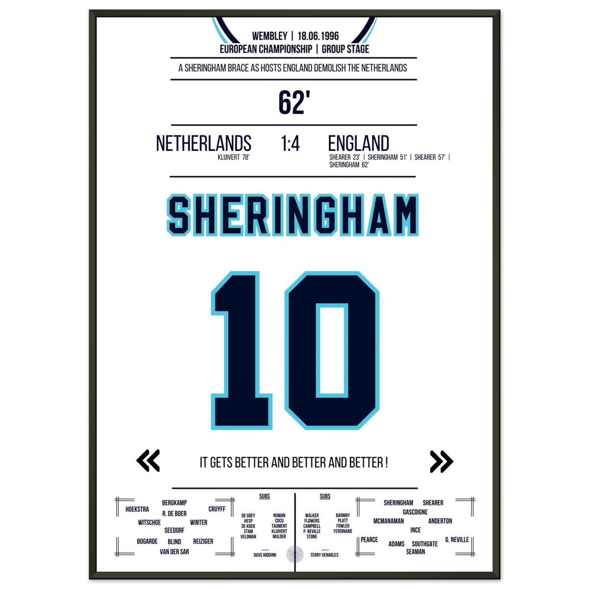 Sheringham Brace in England's Sensational Win Against the Netherlands 1996