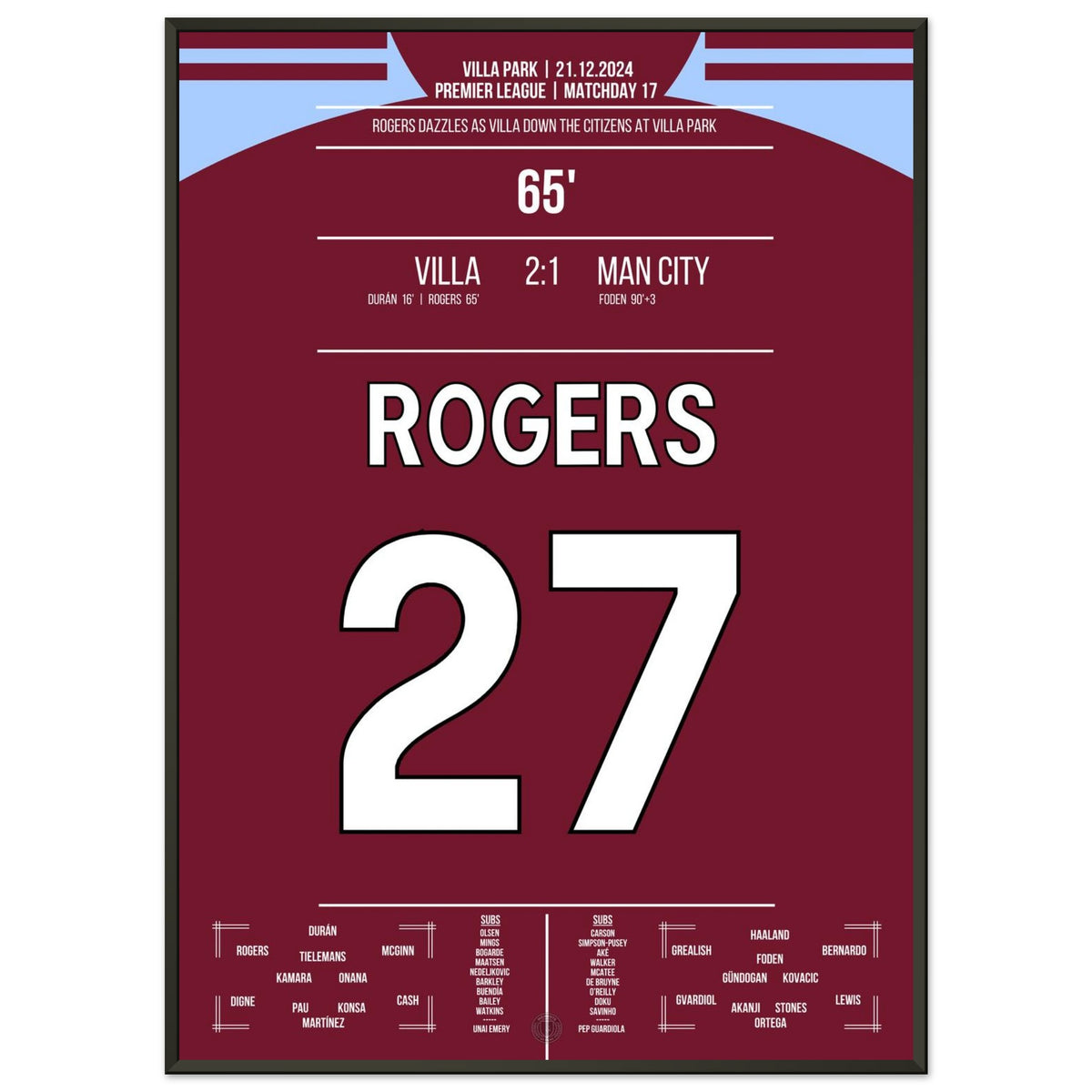 Rogers scores home win against former club Man City