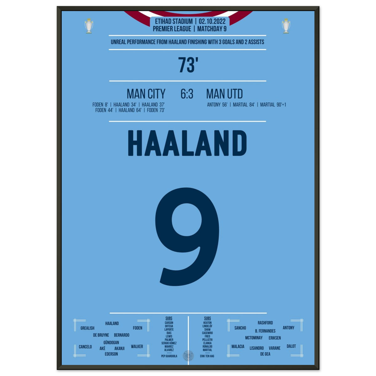 Haaland with hat trick + 2 assists in 6-3 derby win against United