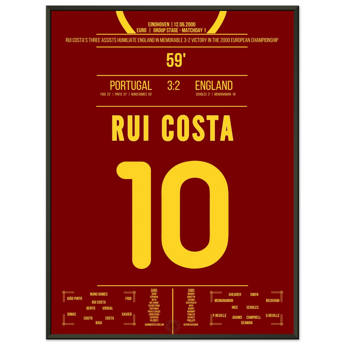 Rui Costa's assist hat-trick in Portugal's comeback win against England