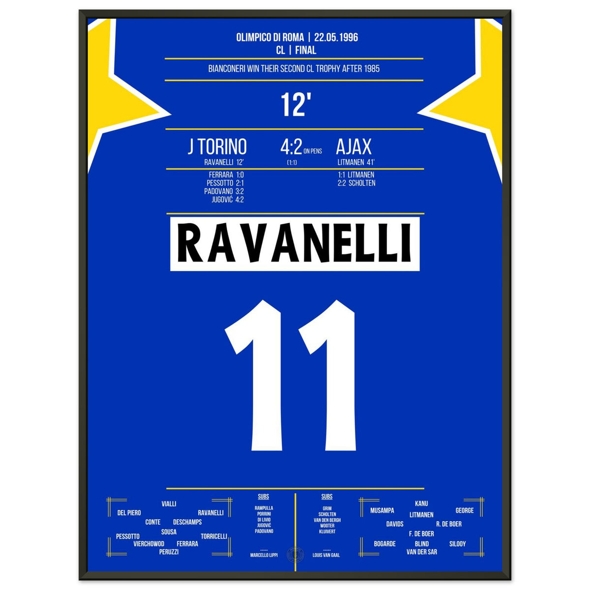 Ravanelli's Goal in the 1996 Final