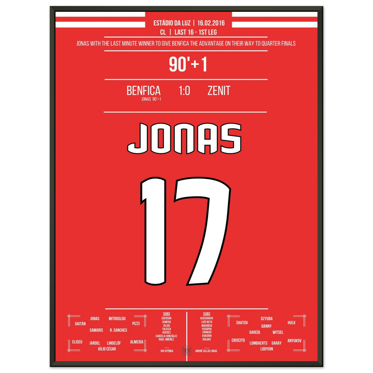 Jonas heads Benfica to victory in the Champions League first leg against Zenit.