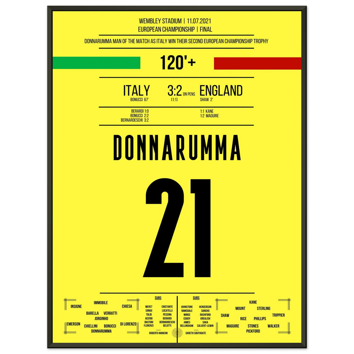 Donnarumma the penalty hero in the 2021 European Championship final