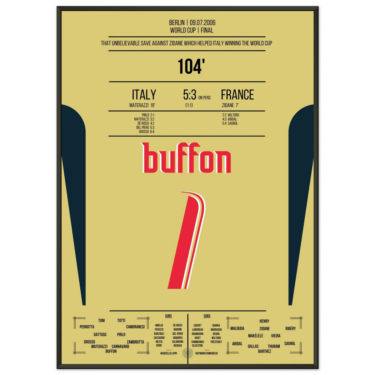 Buffon's legendary save against Zidane in the 2006 World Cup final
