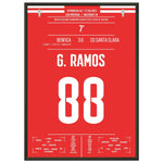 Benfica's erste Meisterschaft seit 2019 50x70-cm-20x28-Schwarzer-Aluminiumrahmen
