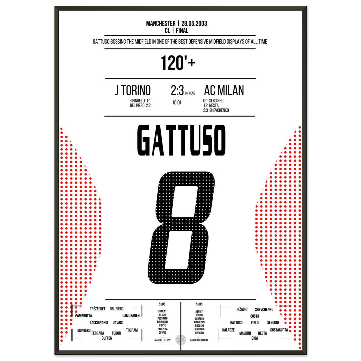 Gattuso's legendary defensive performance in the 2003 final