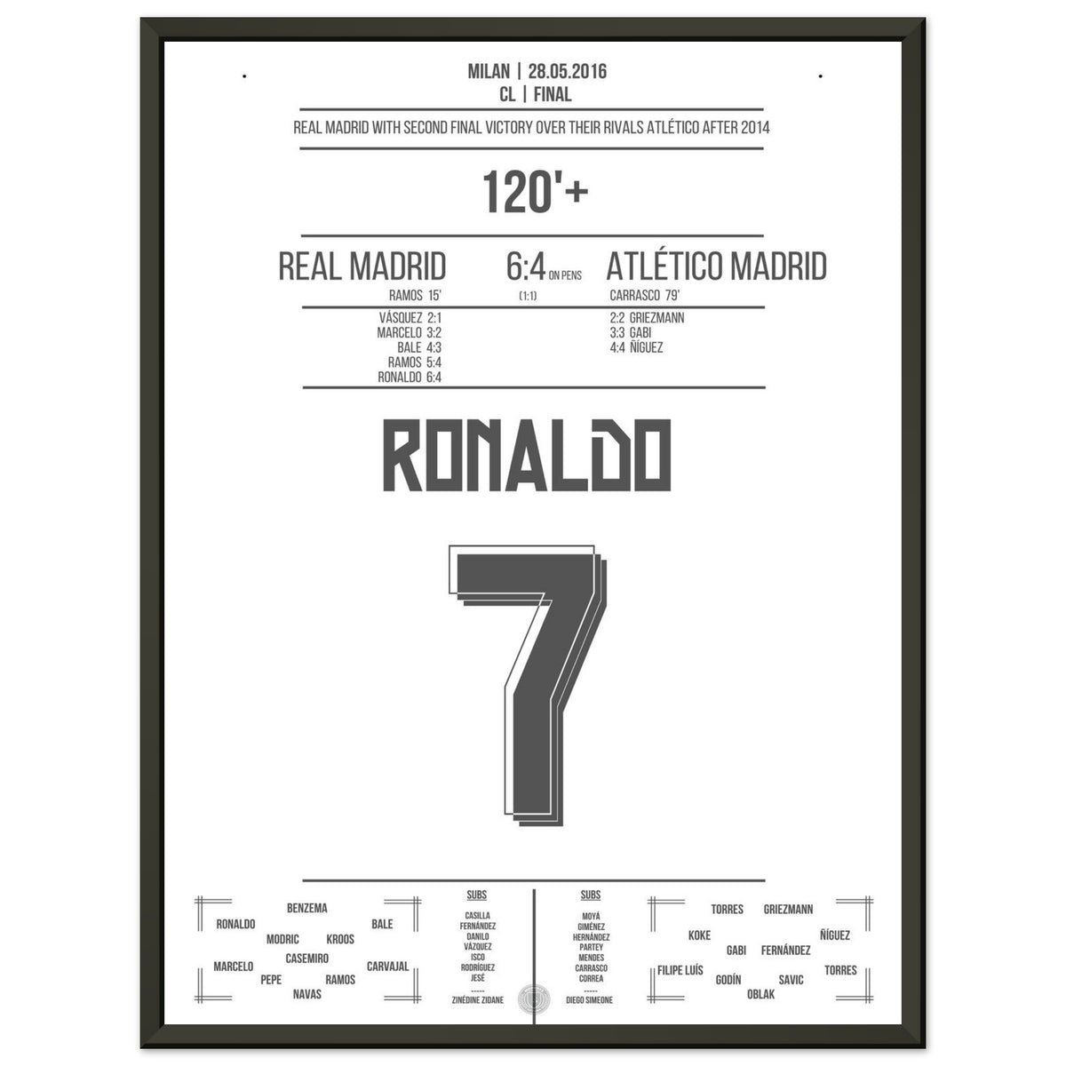 Ronaldo scores the decisive penalty in Real's second final victory over Atletico